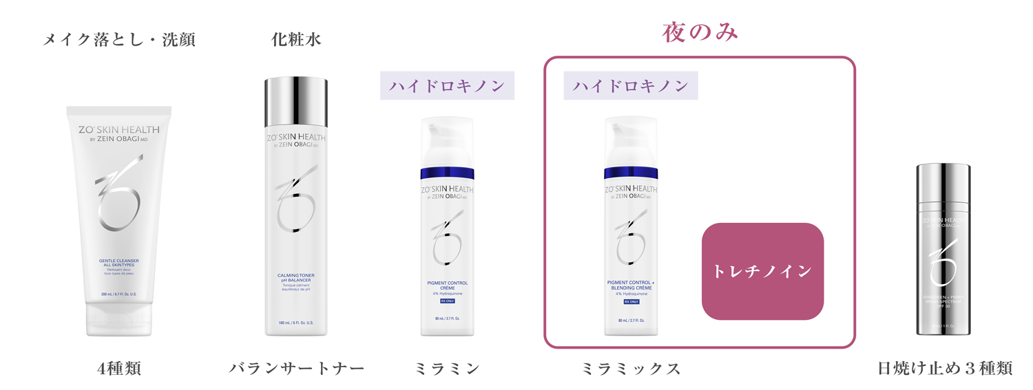 ZO SKIN HEALTH(ゼオスキンヘルス) | たまつくりクリニック｜内科 